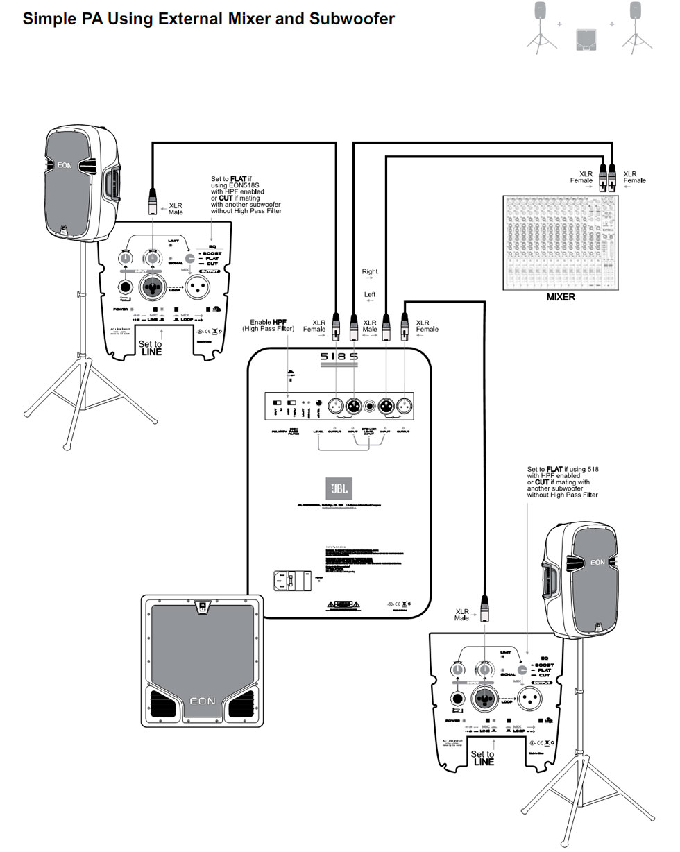 JBL EON500 系列塑料音响 EON510 EON515 EON515XT EON518S 便携式音响 流动音响 流动扩声音响